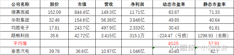 豪恩汽电获得发明专利授权：“行车记录仪”