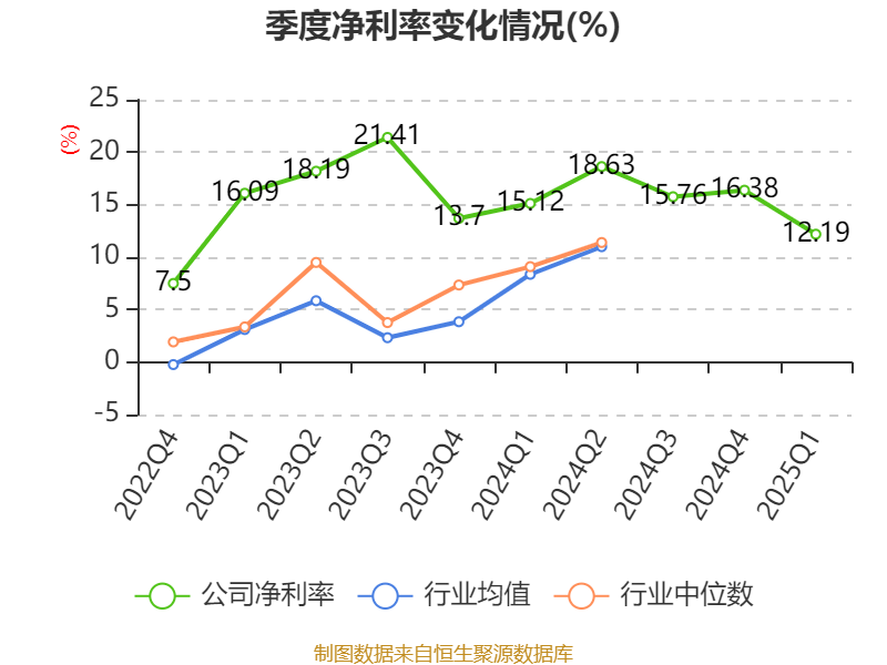 太极实业、中科蓝讯等新设股权投资基金