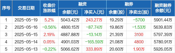 东方财富5月27日大宗交易成交243.27万元