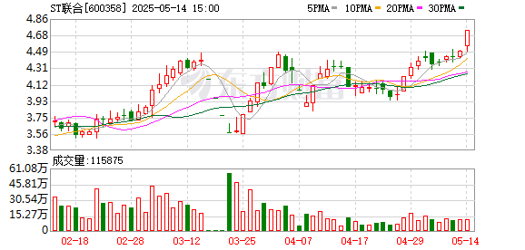 并购重组市场不断升级 江西国有上市公司重组整合悄然提速