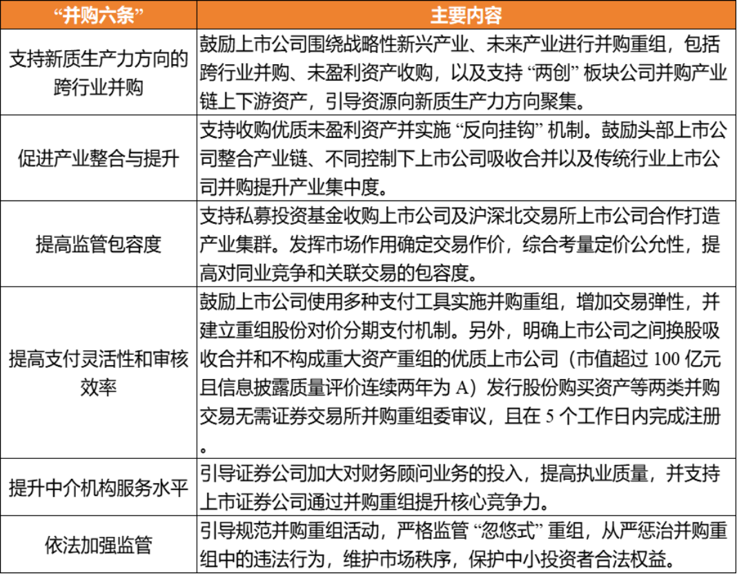 并购重组市场不断升级 江西国有上市公司重组整合悄然提速