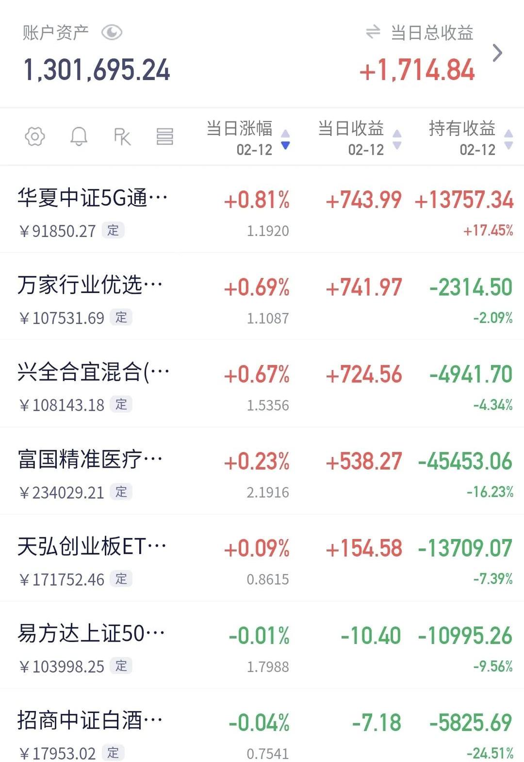 两融余额小幅上升 较前一交易日增加43.76亿元
