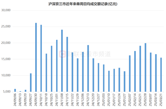 25股获融资客逆市净买入超5000万元