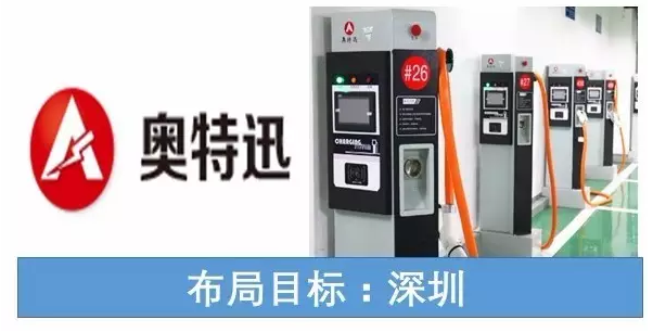 大连电瓷：子公司预中标约2.9亿元国家电网采购项目
