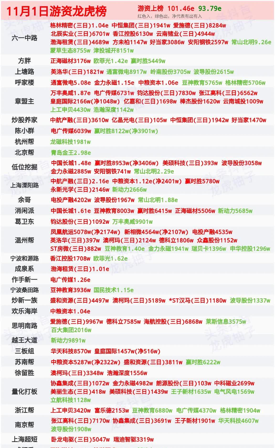 滨海能源龙虎榜数据（5月28日）