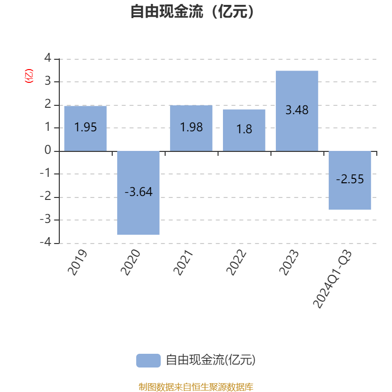 金城医药：子公司金城生物作为宠物制剂的原料供应商为国内外下游客户提供原料