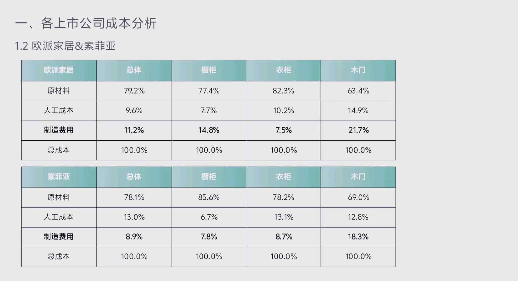 建霖家居：公司从美国进口原材料的占比很小