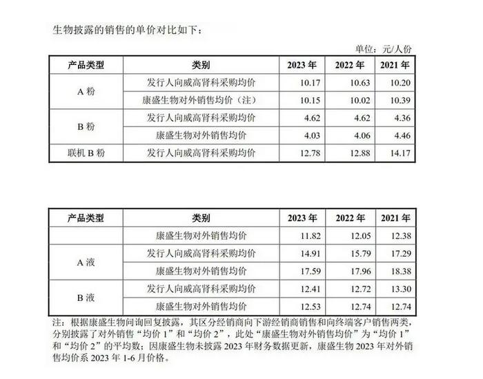 威高血净：公司募投项目建成后具备年产血液透析管路2,400万套能力