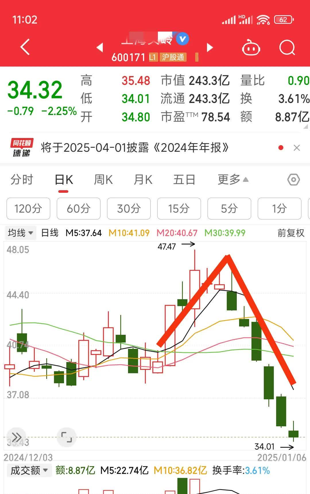 半导体板块强势拉升，概伦电子20%涨停，华大九天等大涨