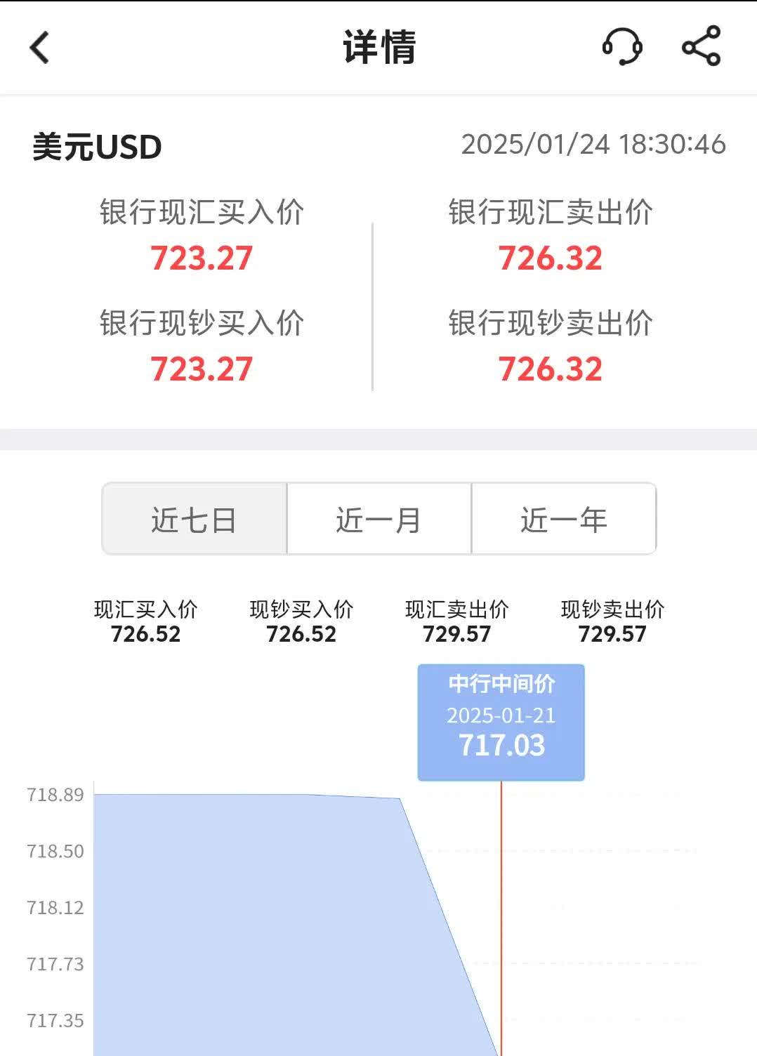 人民币兑美元中间价报7.1907 下调13点