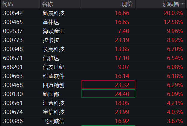 5月以来逾80只港股创历史新高