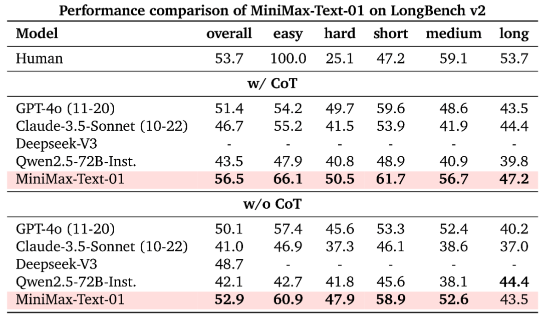 MiniMax开源首个视觉RL统一框架
