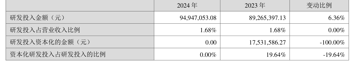 税务“黑天鹅”冲击利润，中国天楹去年增收降利，豪赌新能源资金受考