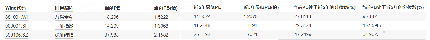 “真金白银”表态！基金公司自购潮再起