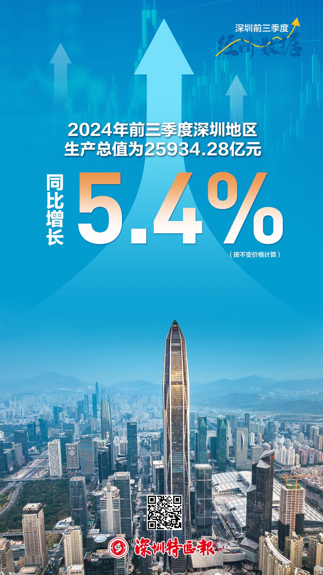 深圳持续打造新型消费模式 强劲消费力带动周边城市共同发展