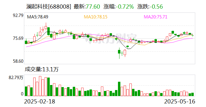 颀中科技大宗交易成交2150.00万元