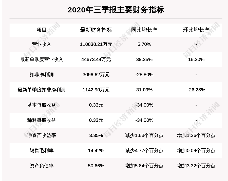 华为鲲鹏概念涨4.24%，主力资金净流入100股