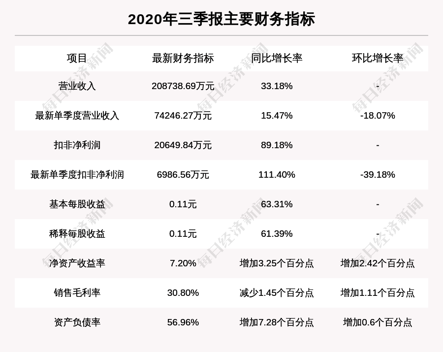 华为鲲鹏概念涨4.24%，主力资金净流入100股
