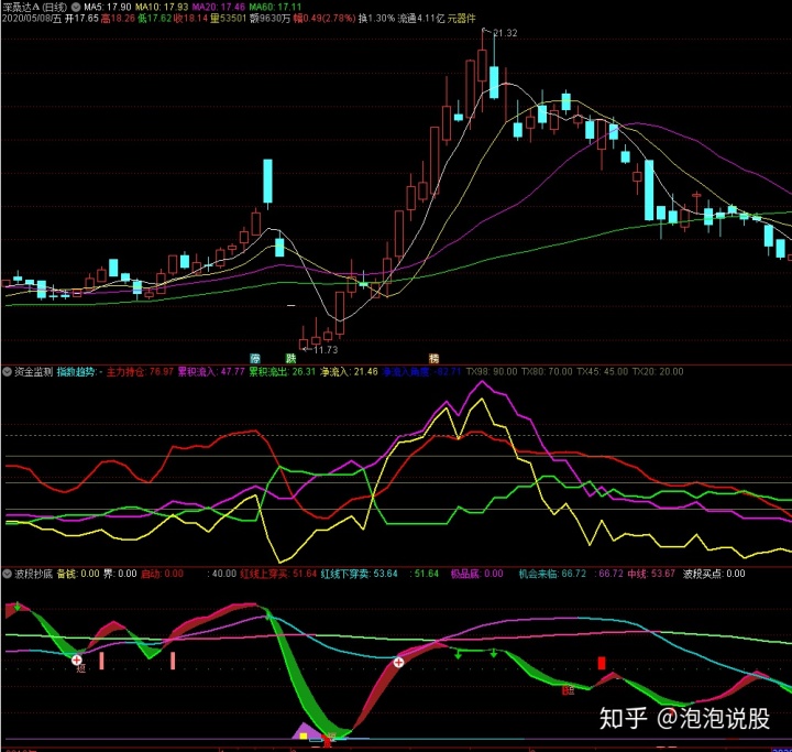 华为鲲鹏概念涨4.24%，主力资金净流入100股
