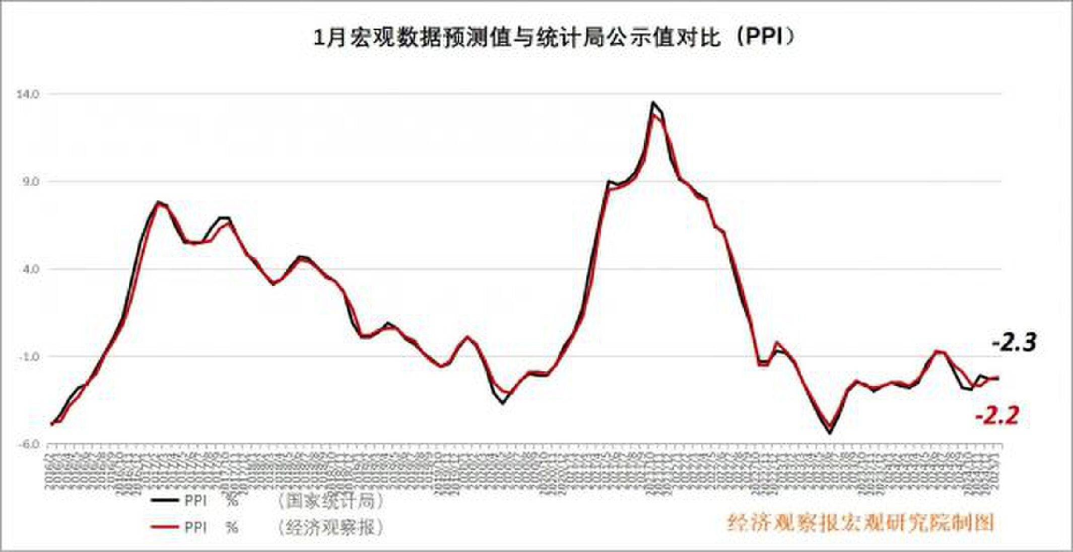 美国4月消费者价格指数上涨2.3%