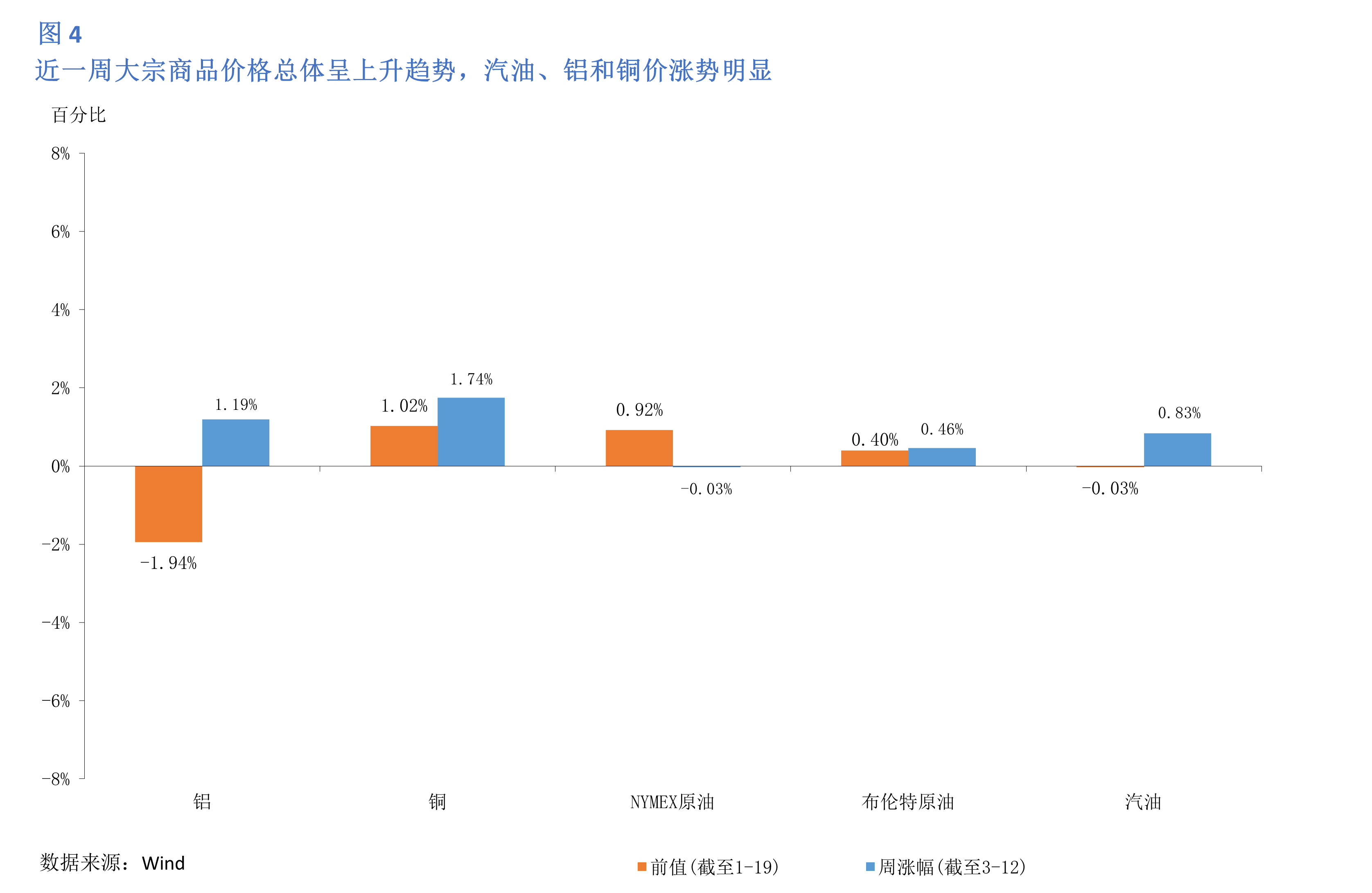 美国4月消费者价格指数上涨2.3%