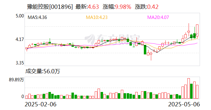 A股异动！603333，6连板！这一概念，多股直拉！