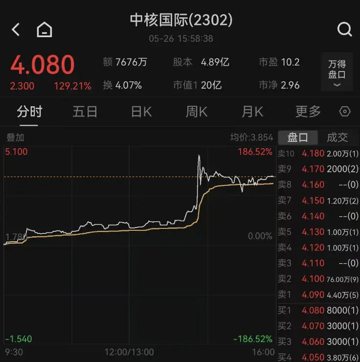 A股异动！603333，6连板！这一概念，多股直拉！