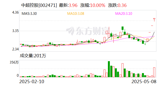 均瑶健康连收4个涨停板