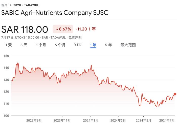 首只沙特伊斯兰国债ETF上市！香港与沙特双向资本流动频繁
