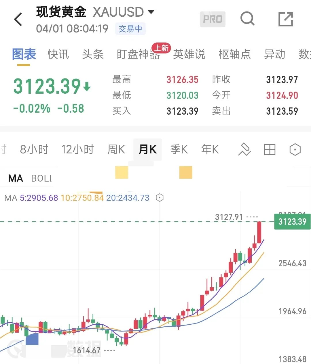黄金概念下跌0.66%，主力资金净流出46股