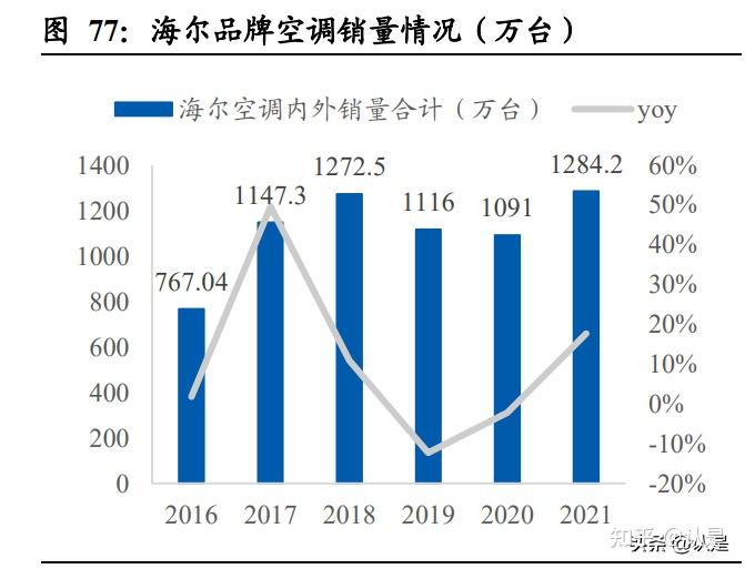 海尔智家获得外观设计专利授权：“奶酪盒”
