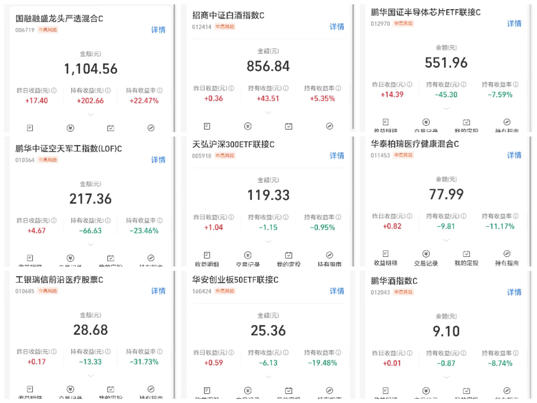 今日北向资金ETF买入及卖出成交额为13.09亿元