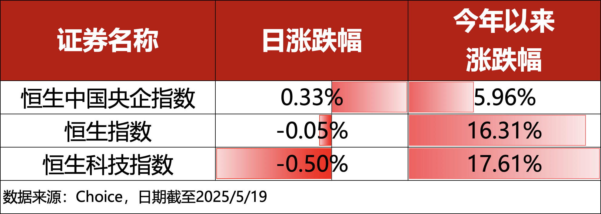 今日北向资金ETF买入及卖出成交额为13.09亿元