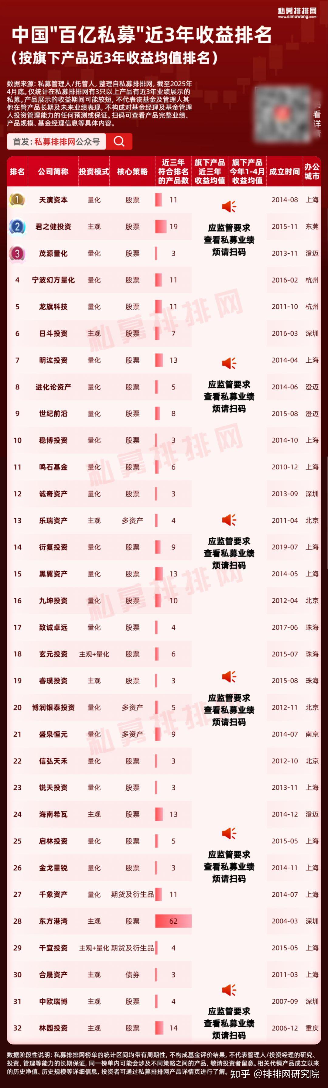 又一量化私募官宣：放弃中性策略！