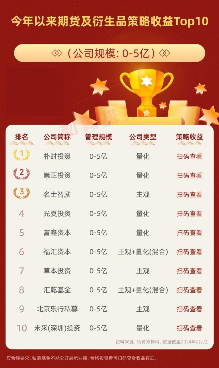 又一量化私募官宣：放弃中性策略！