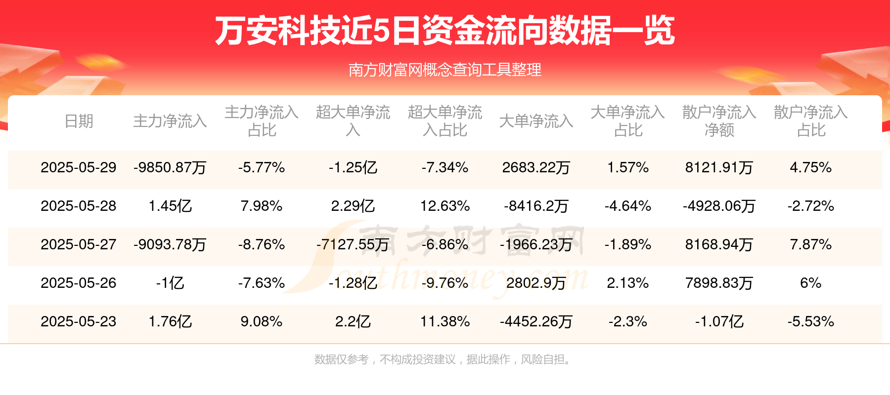 天阳科技5月29日龙虎榜数据