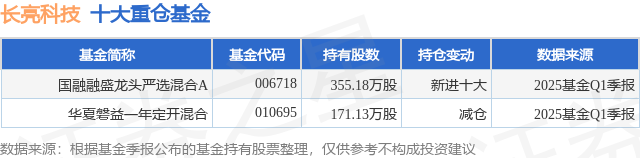 天阳科技5月29日龙虎榜数据