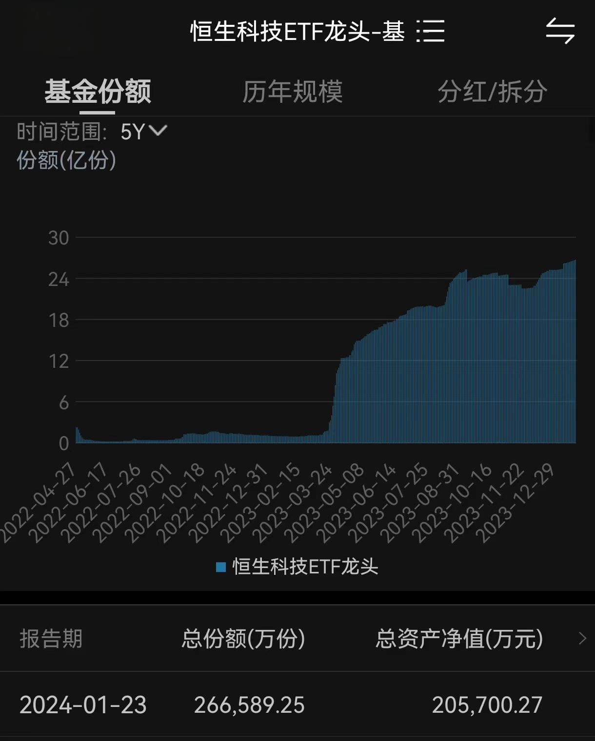 南向资金今日净买入43.82亿港元