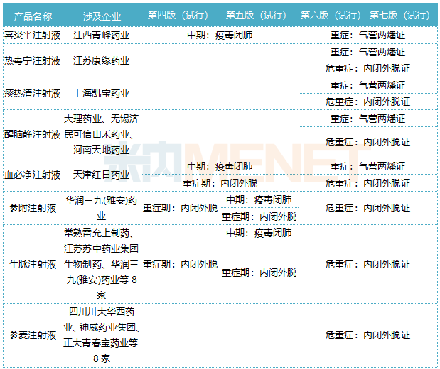 康缘药业业绩说明会：热毒宁拖累一季度营收，新冠药散寒化湿颗粒销量成谜？