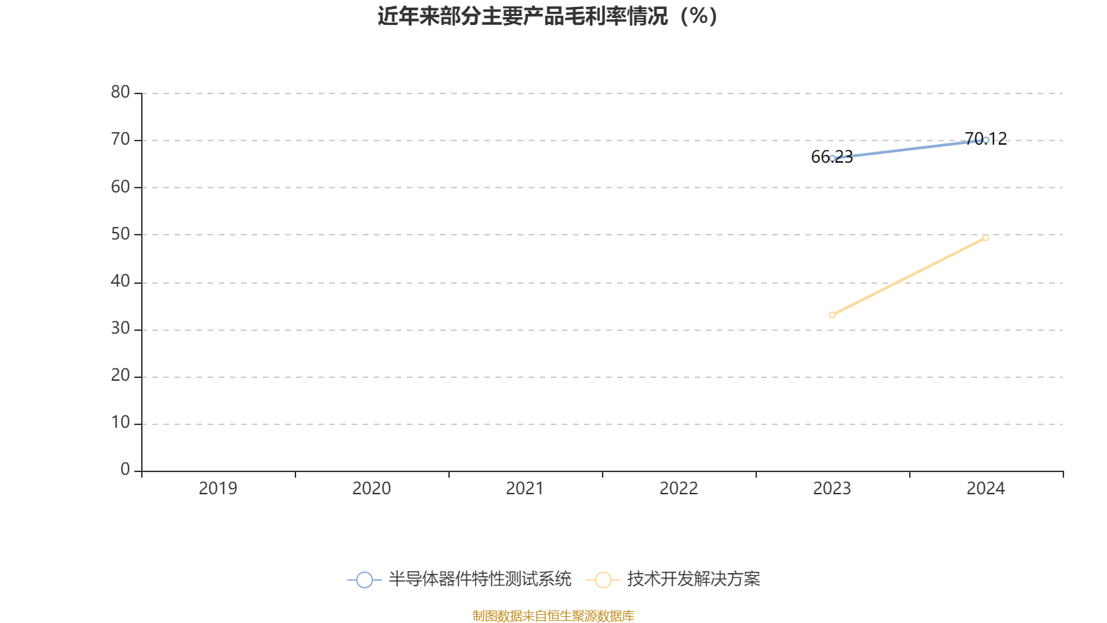 工信部：前4个月我国软件业务收入同比增长10.8% 集成电路设计收入同比增长18%