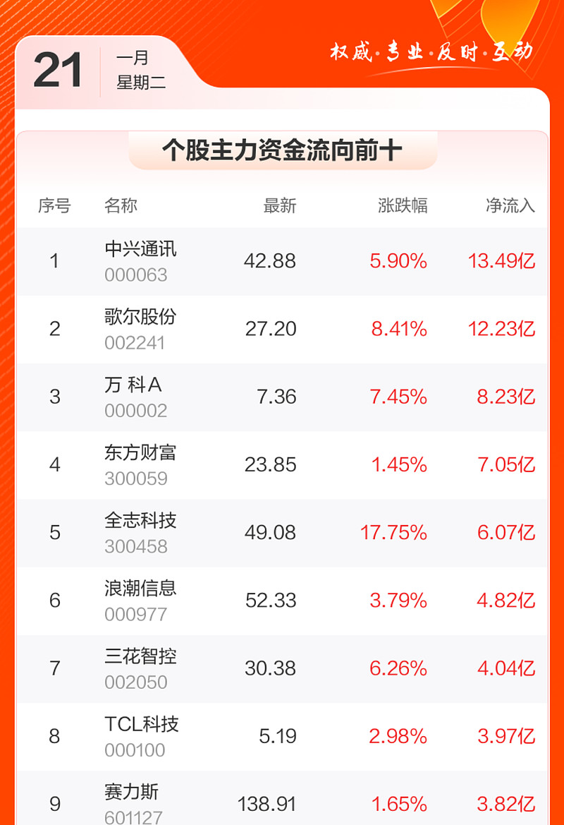 工信部：到2028年基本实现全国公共算力标准化互联