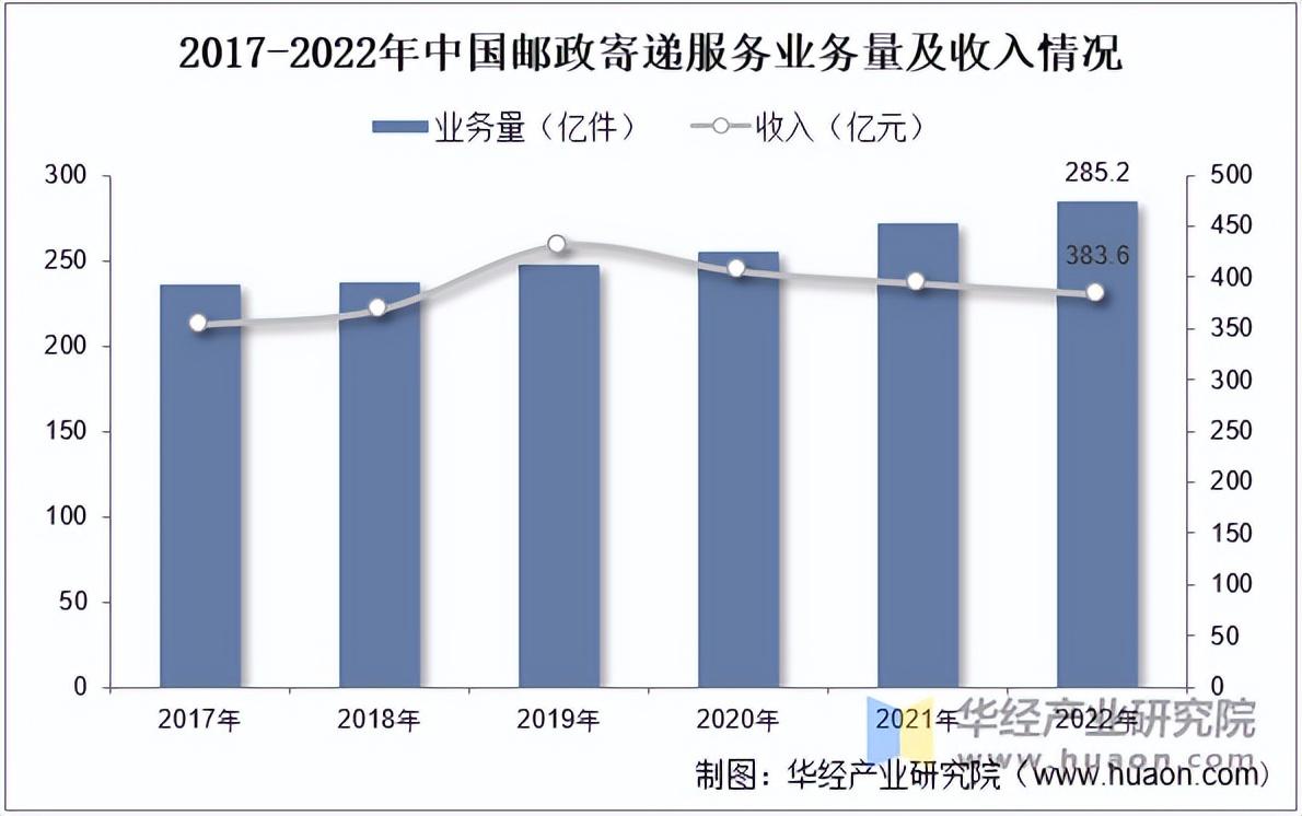 国家邮政局持续推进邮政业科技创新发展