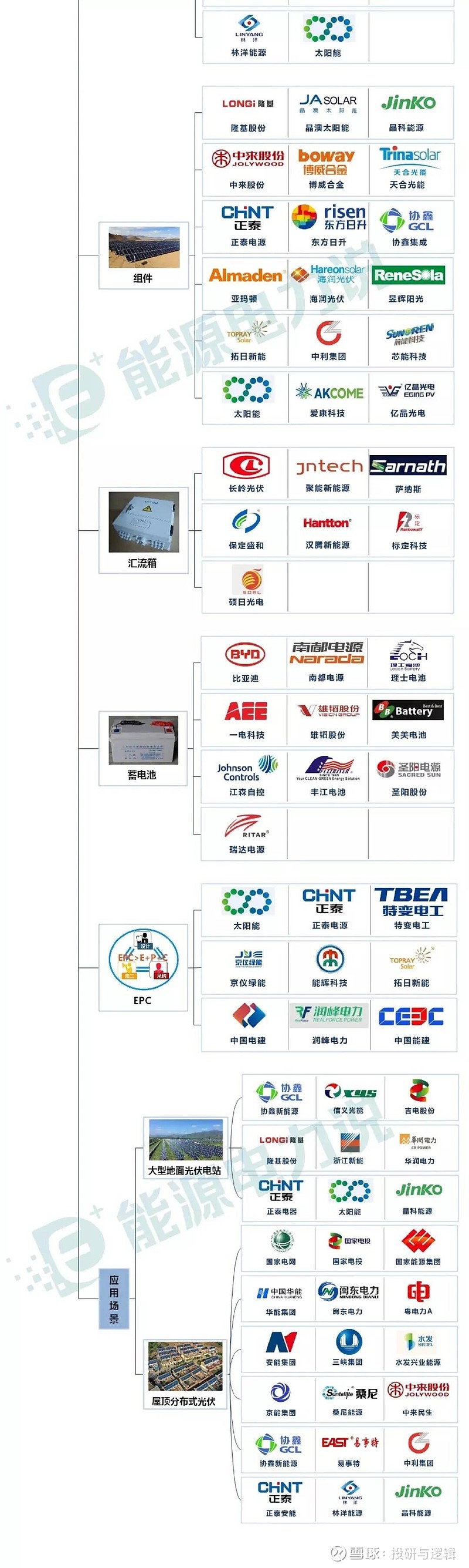 光伏产业链价格再度小幅下探 组件需求或将转入短暂低迷期