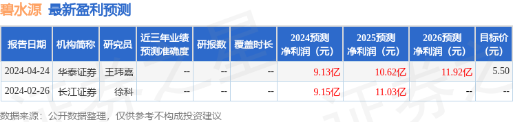 碧水源：截至2025年4月30日，公司股东人数为75,628人