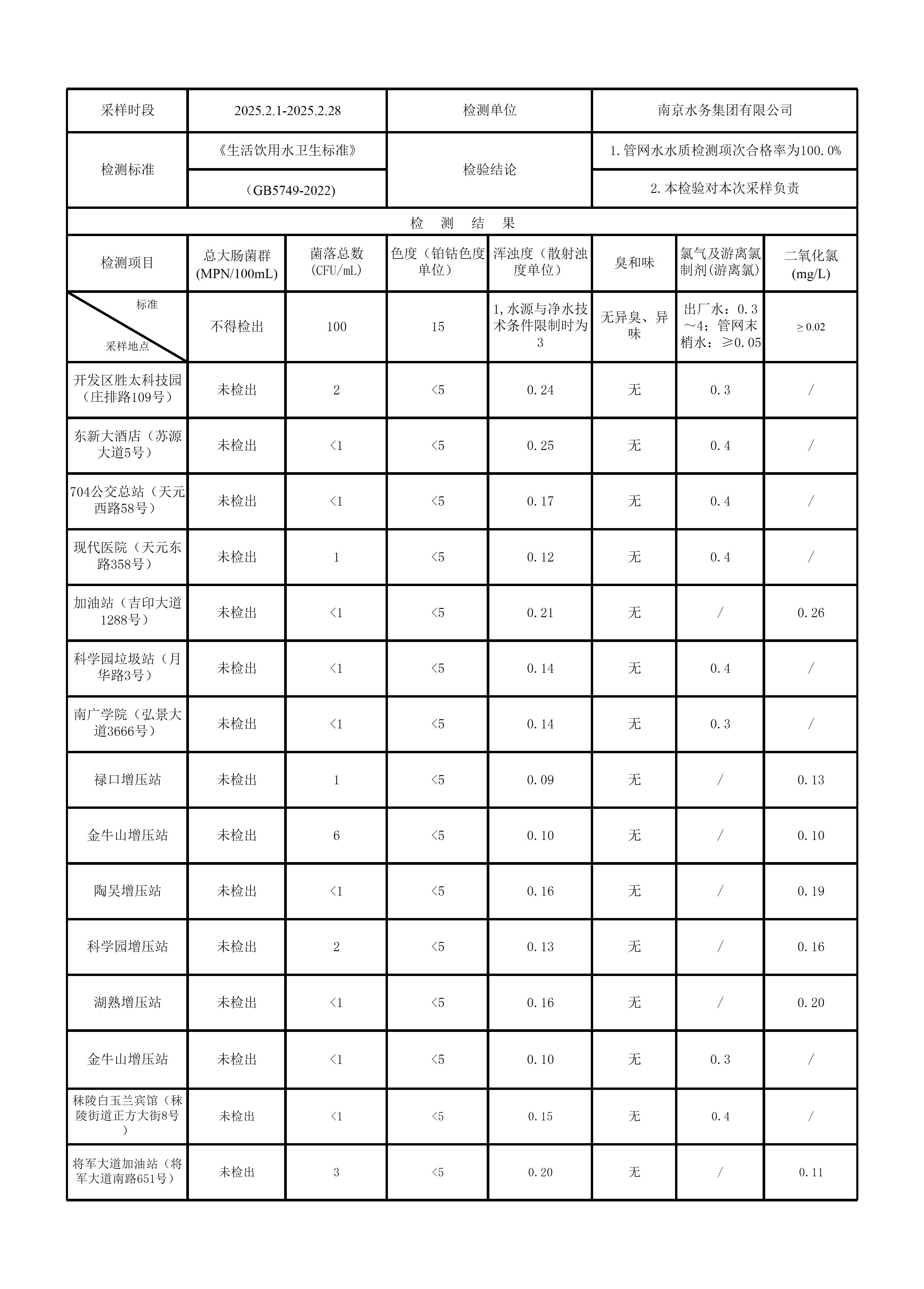 碧水源：截至2025年4月30日，公司股东人数为75,628人