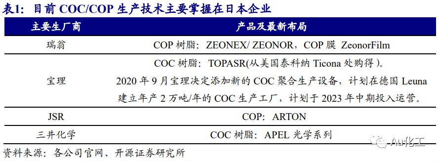 科力装备：公司募投项目计划建设周期均为24个月目前正按计划有序推进