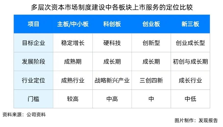 北交所举办“走进北交所 共探多层次债券市场发展之路”活动