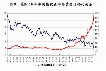 美国国债扩大涨幅，2年期收益率报3.924%，10年期收益率现报4.409%