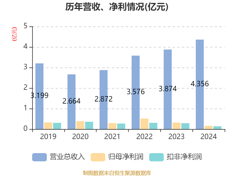 三友科技龙虎榜数据（5月30日）