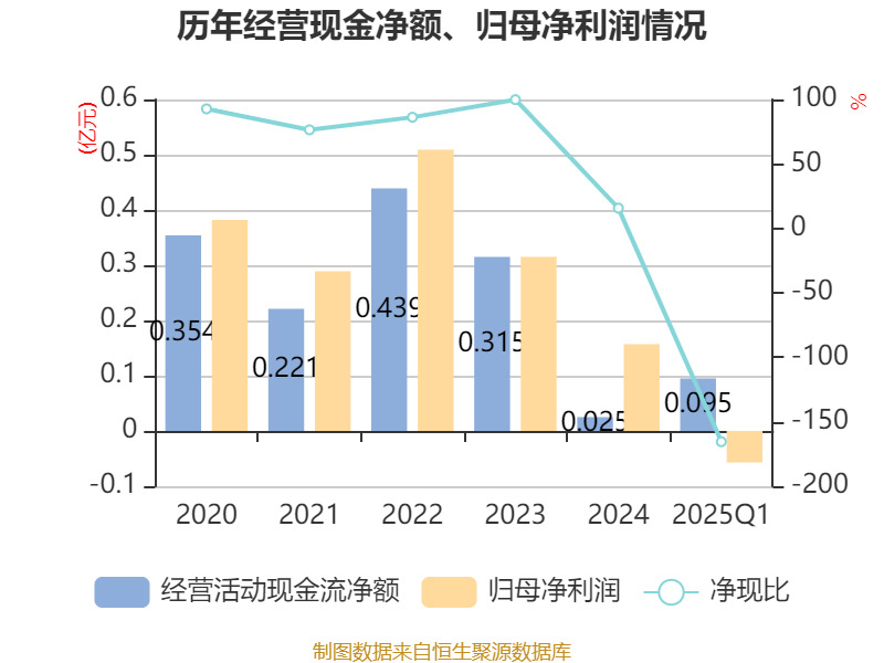 三友科技龙虎榜数据（5月30日）